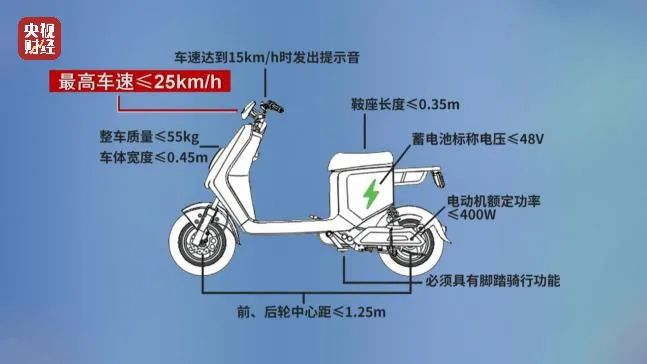 3·15晚会曝光｜多品牌电动自行车公然违规提速 绿源、小牛、哈啰等被点名