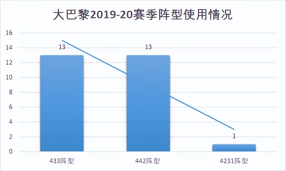 大巴黎多特蒙德(经典战术第三期：距离圆梦仅一步之遥，图赫尔大巴黎战术详解)