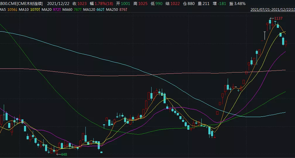 纸浆强势四连阳,行情“渐入佳境”?