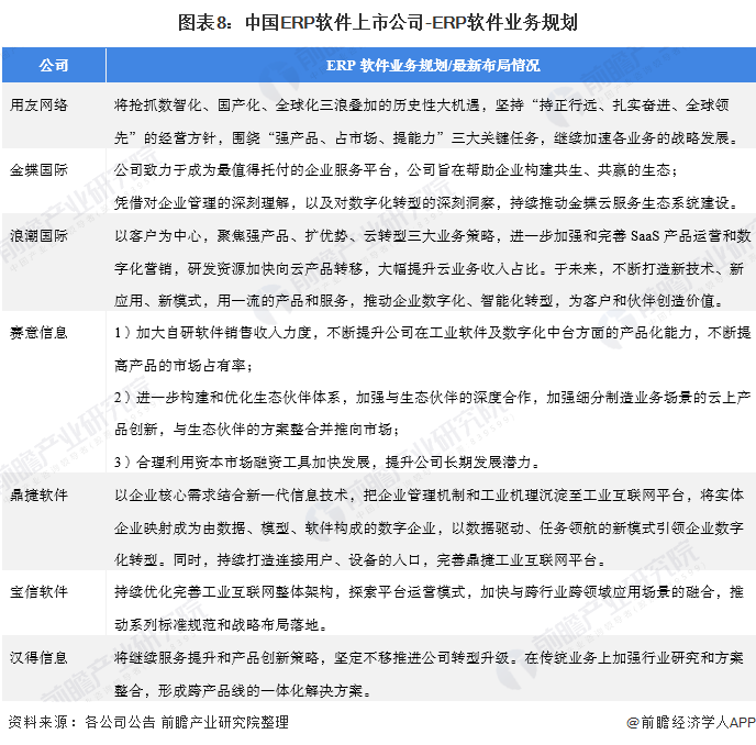 「最全」2021年ERP软件行业上市公司全方位对比(附业务布局汇总)