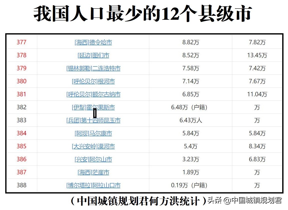 县级市(我国县级市改革研究：重要的县级市应升地级市，不达标县级市改县)