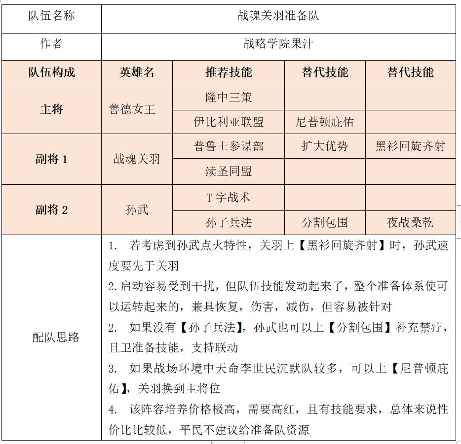 「战略学院」果汁：S3竞技场5+3阵容2.0版（双控）