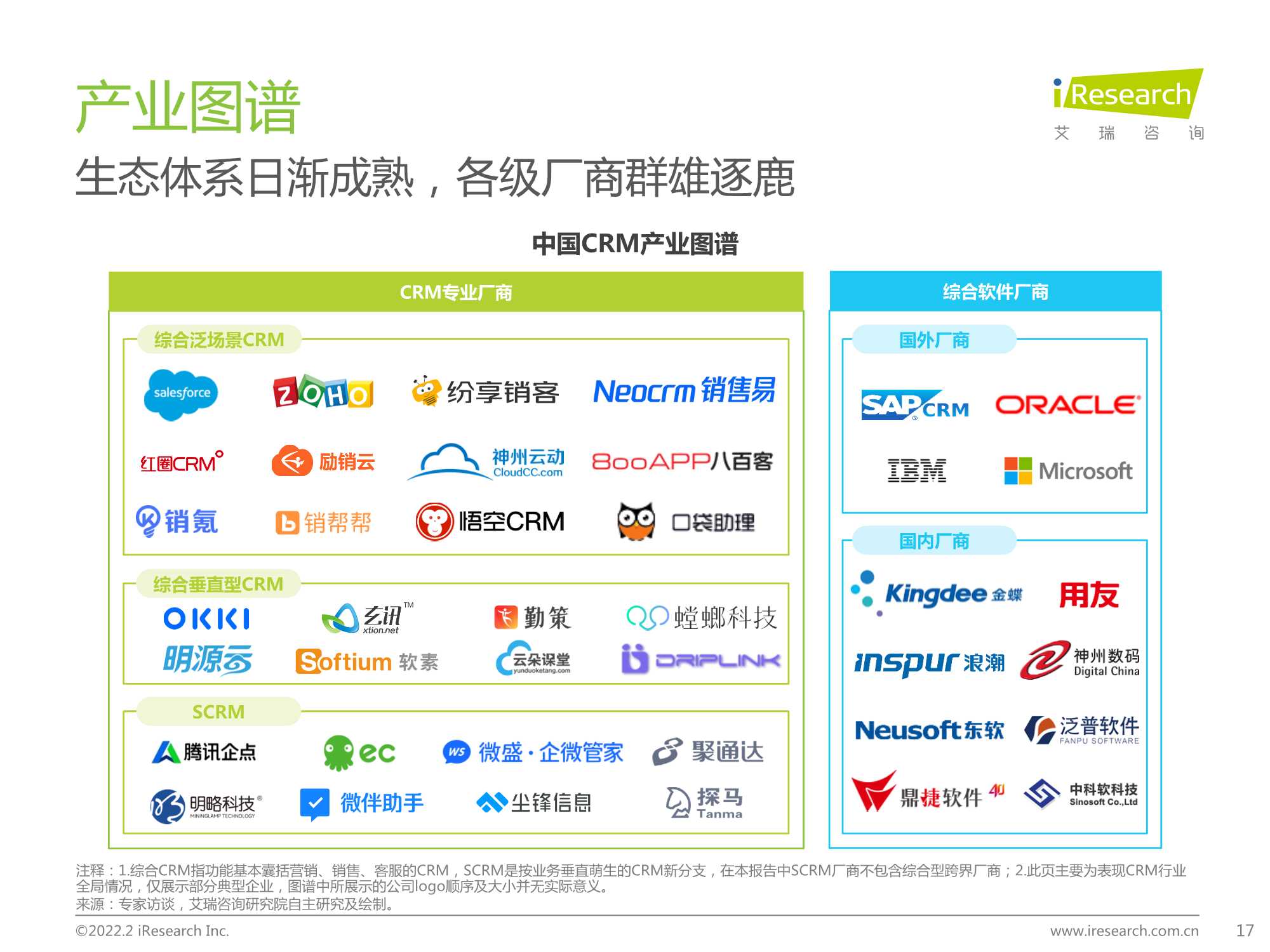 2022年中国CRM行业研究报告（艾瑞股份）