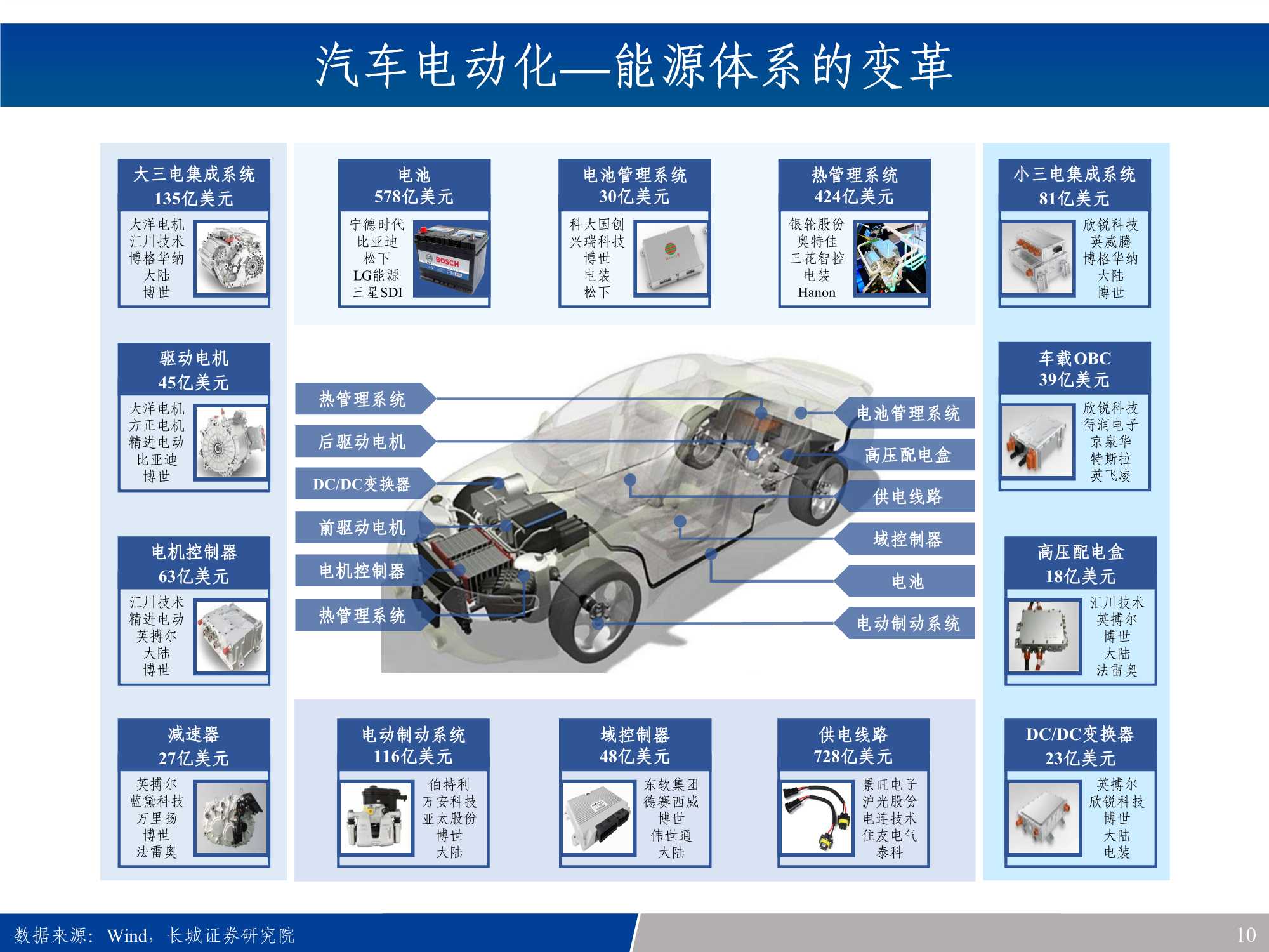 汽车电子行业产业链全景梳理：新能源车之半导体&硬科技投资宝典