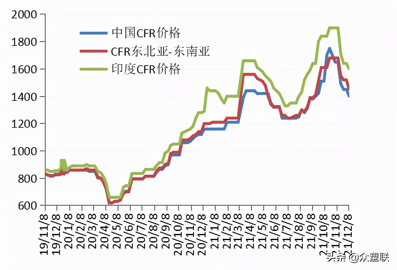 PVC周报：现货阴跌基差收敛，需求萎靡行情偏弱运行（12.10）