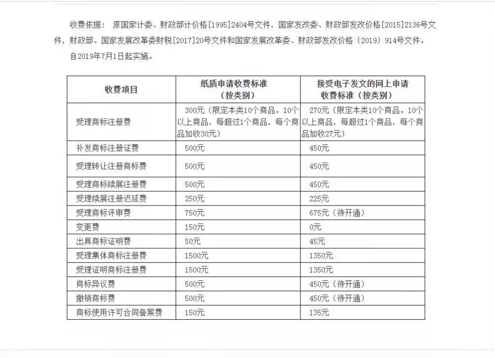 注册商标需要多少钱（商标注册03）