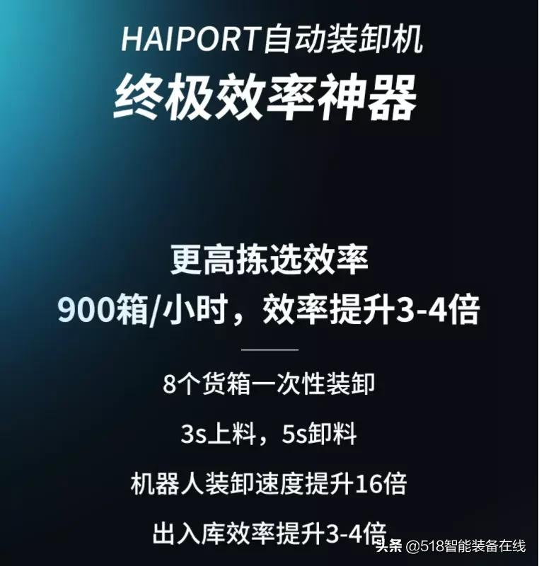 海柔创新HAIPORT自动装卸机获ETL及CE双认证，再秀产品硬实力