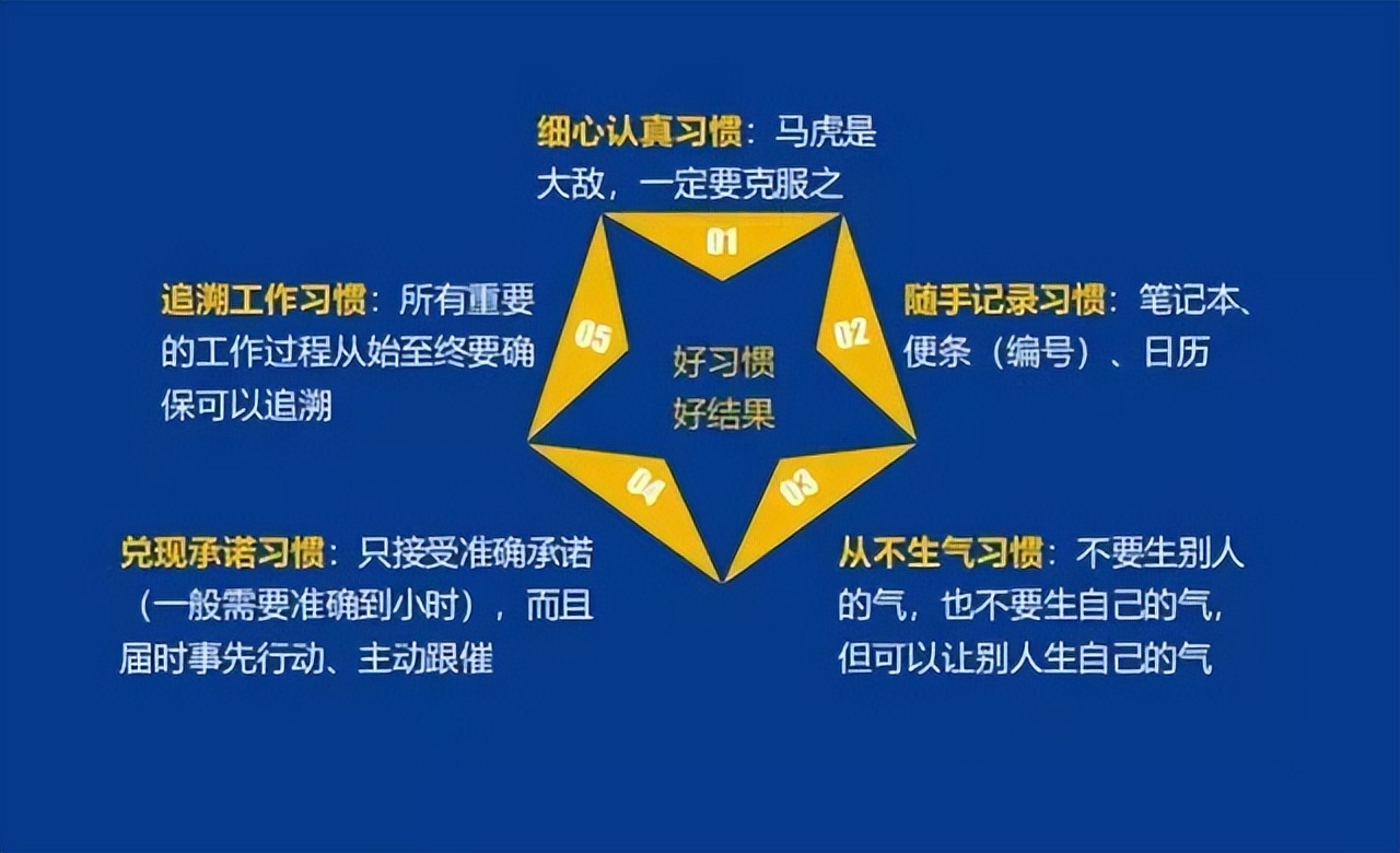 「精益學堂」生產計劃與物料控制（PMC）