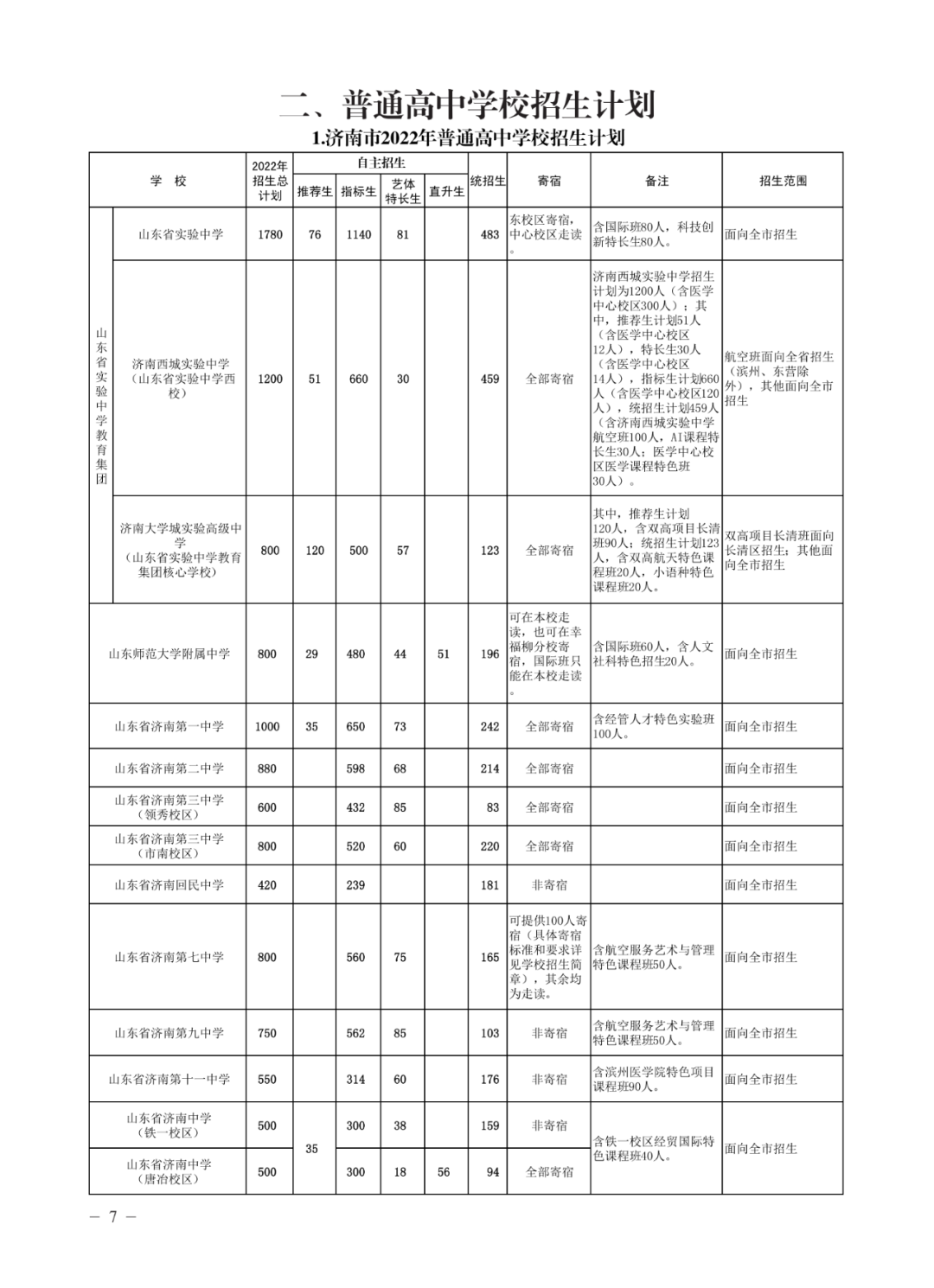 济南高中指标生分配方案（不含莱芜、钢城）公布