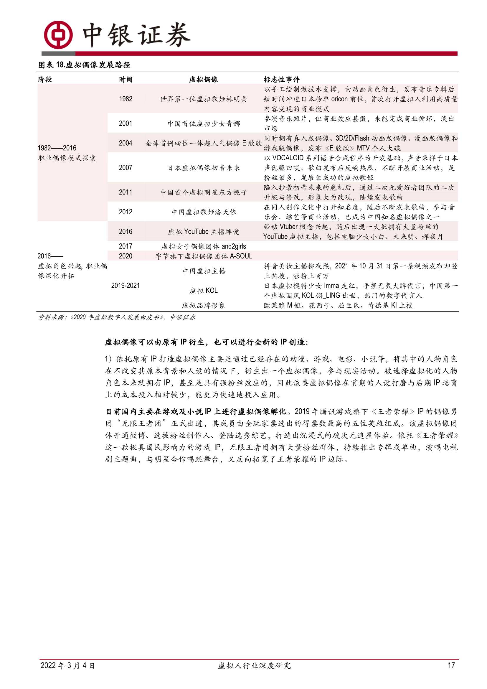 虚拟人行业深度研究：乘元宇宙之风，虚拟人产业发展加速