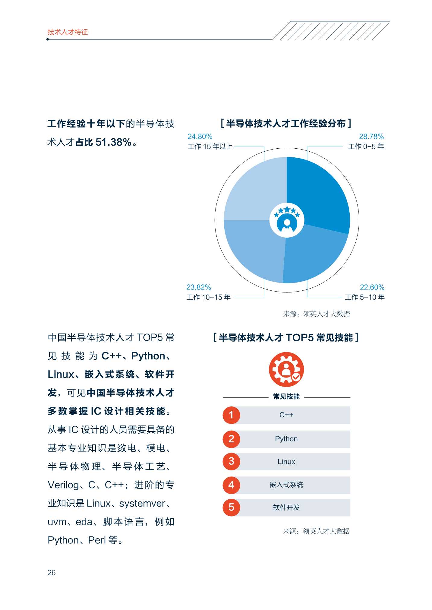 2022中国智能制造技术人才洞察报告（中关村产业研究院联合领英）