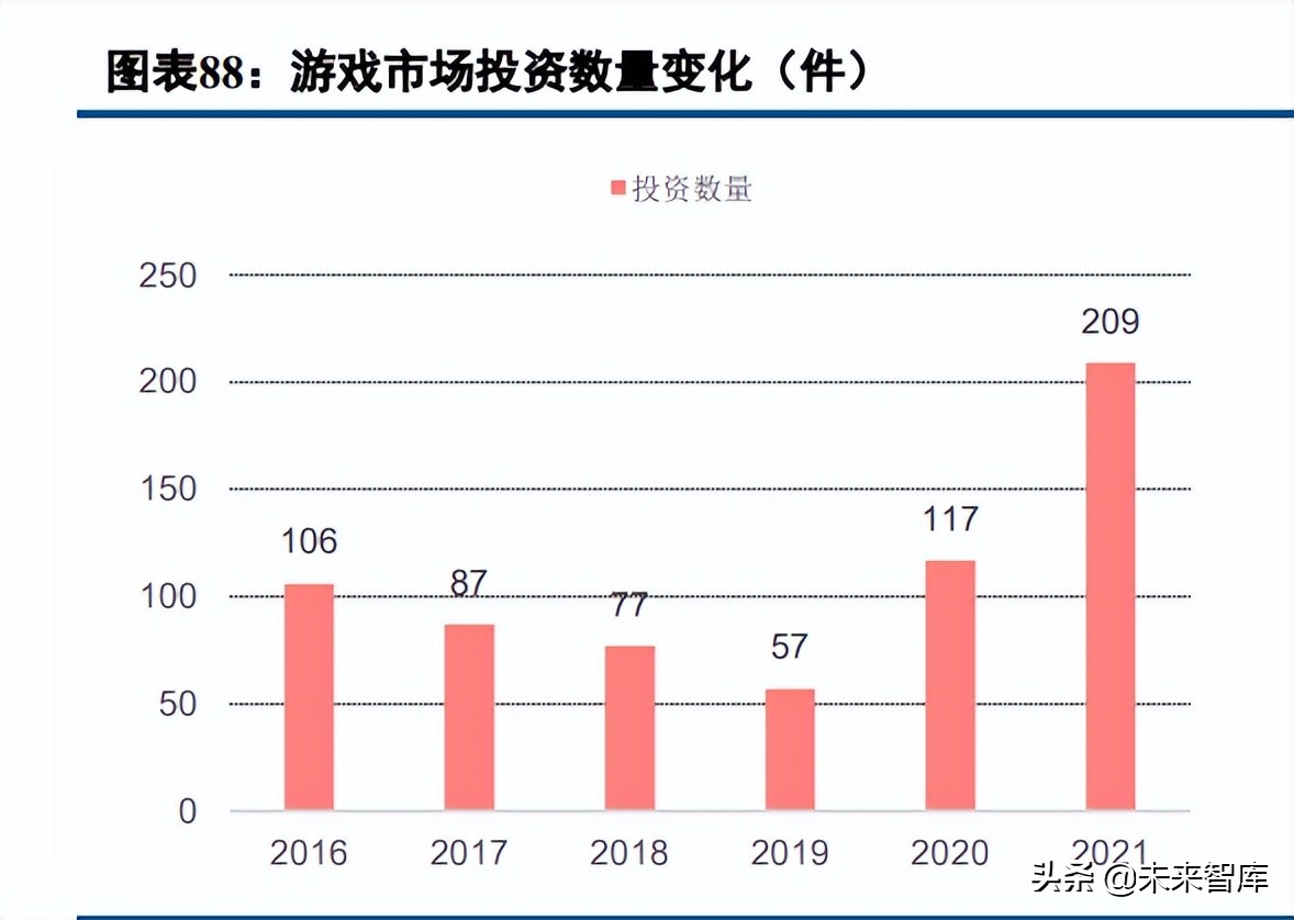 数字内容行业深度报告：2021年综述及2022展望