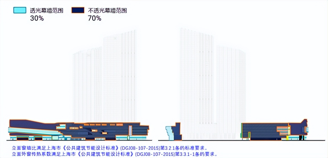 ESG特辑 | CRTKL ESG报告及上海中海环宇城MAX项目案例 ARCHINA 资讯