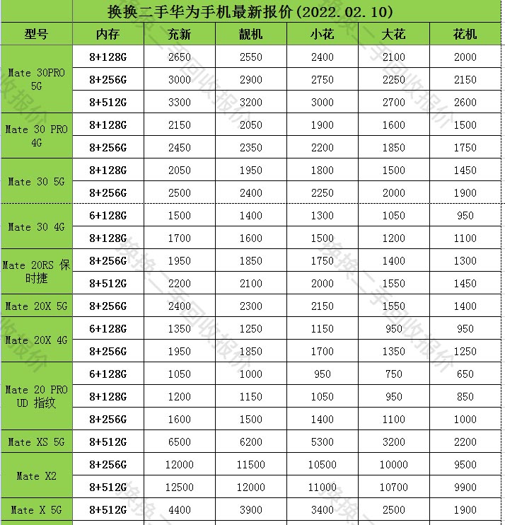 华为全新P50遭曝光！5G麒麟都没有 换换二手成手机回收新发现