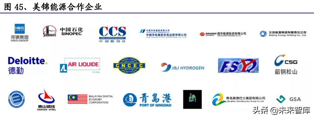 氢能源行业深度报告：氢能应用多点开花，成长空间广阔