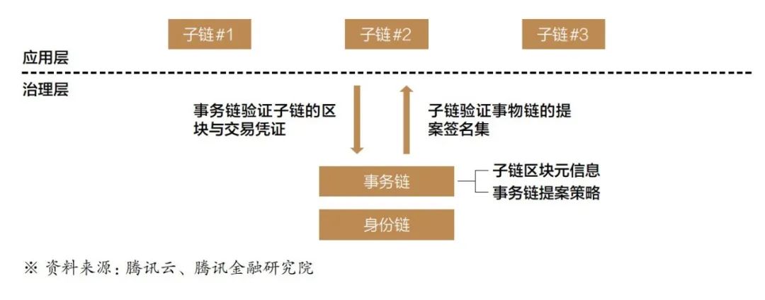 数实共生·2022金融科技十大趋势展望报告