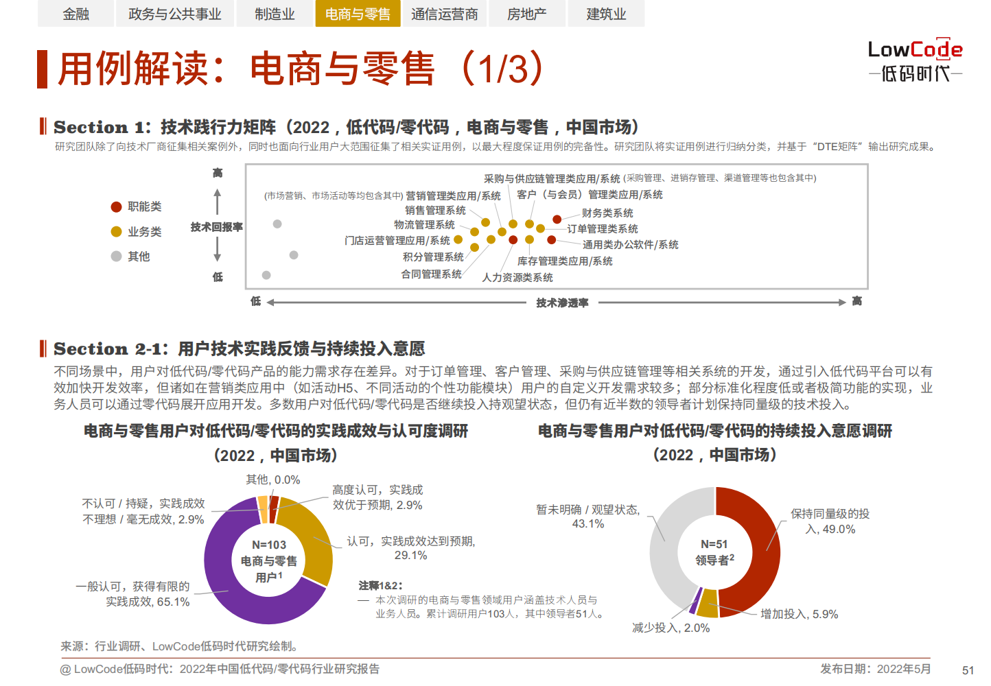 2022中国低代码、零代码行业研究报告（未来趋势、细分领域实践）