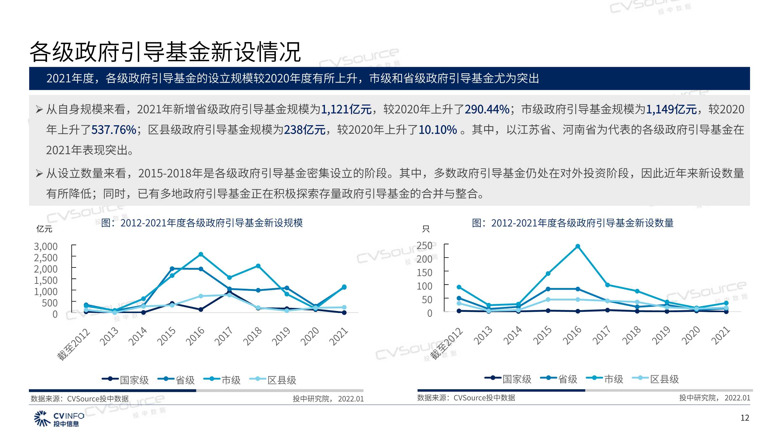 2021年政府引导基金专题研究报告