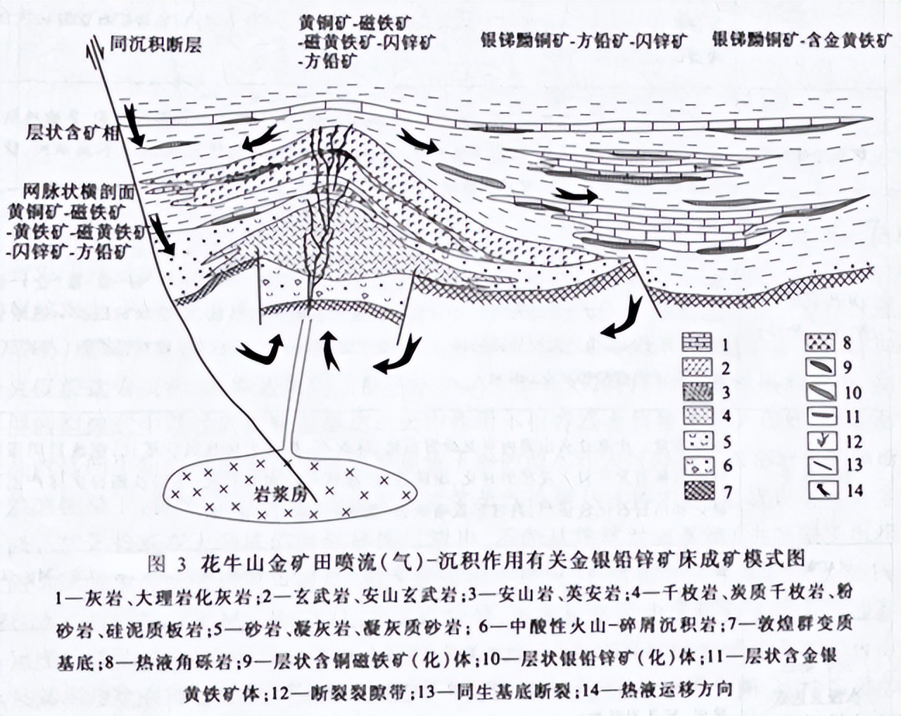 金矿床的详细介绍