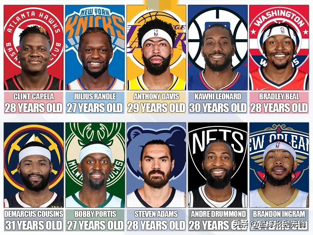 nba年轻的球员有哪些(10名比你想象的要年轻的NBA球员)