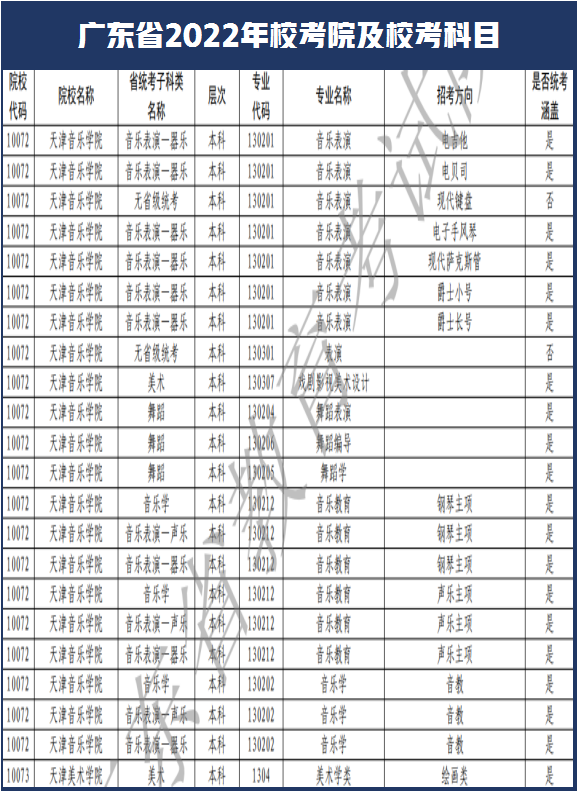 西安美术学院和南艺取消校考！广东省2022年艺术类校考108所