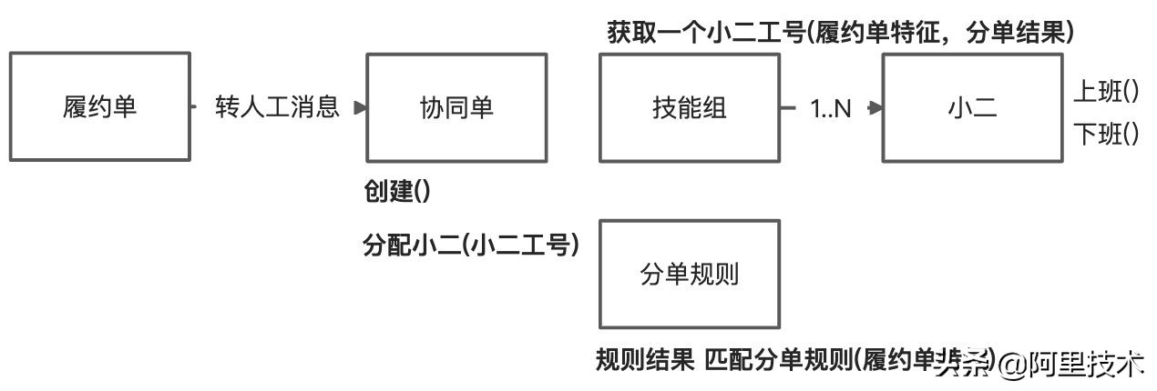 迄今为止最完整的DDD实践