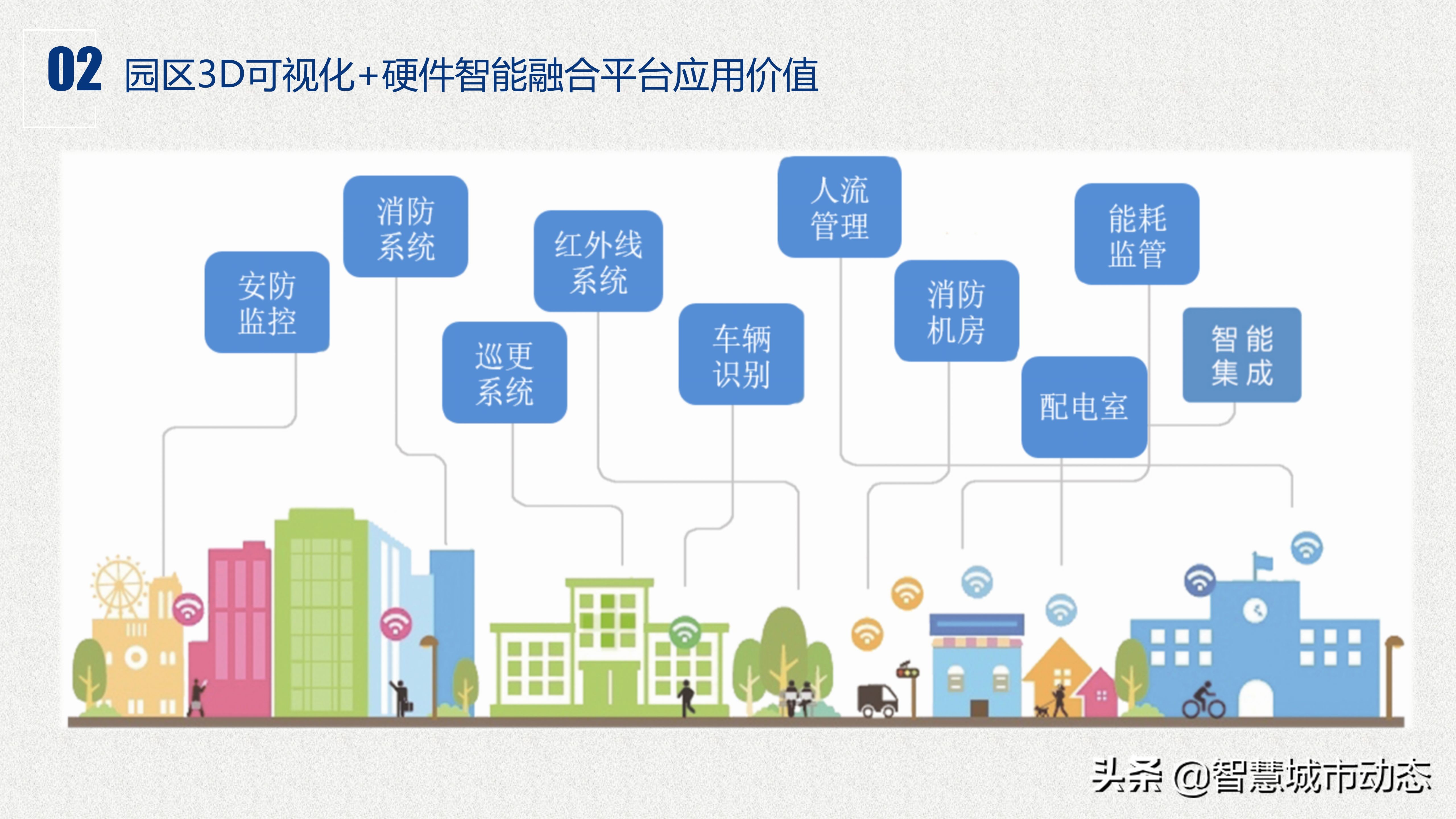 64页智慧园区建设规划方案—解锁互联网：智慧园区运营新模式