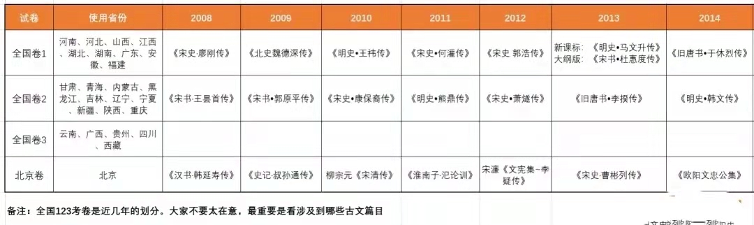 看完近十几年中高考试卷，我发现了成为尖子生的3个秘诀