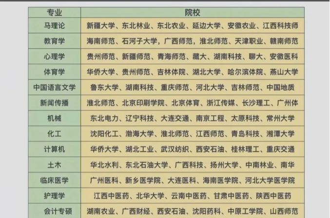 只要你选对好考的院校，就容易拿到研究生学历，考研大学生要有数