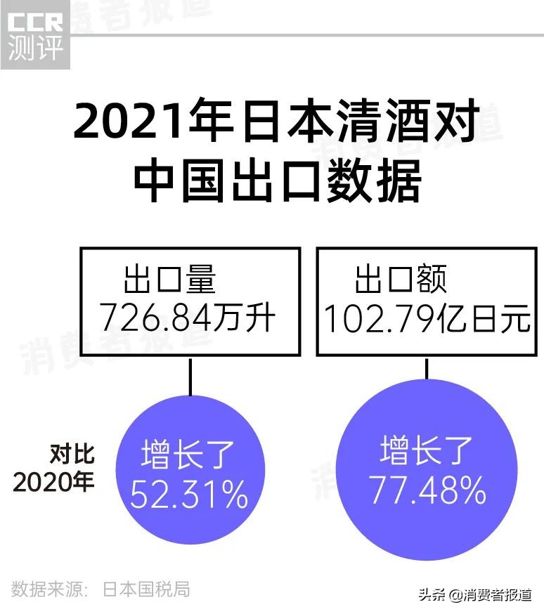 中国人喝酒图鉴：为白酒花钱最多，啤酒是隐藏的王者，中产爱威士忌