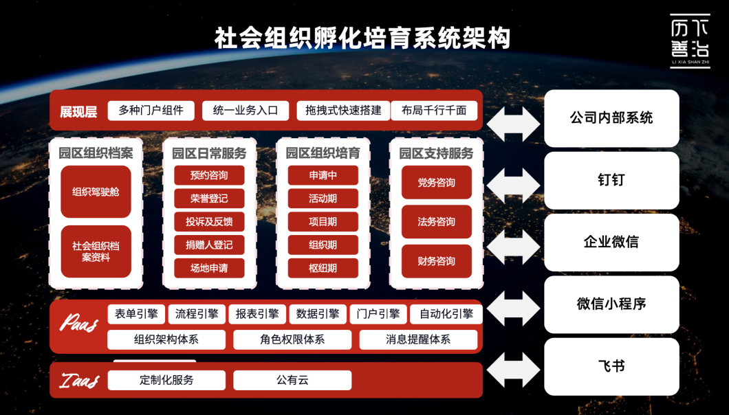 3个人管理4000平公共空间，用无代码打开高效管理之门