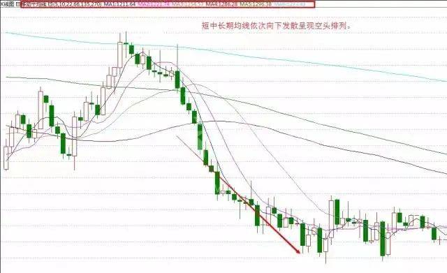 十大均线操作买卖点解析