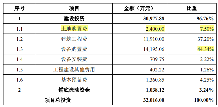 贝隆精密家庭式控股，大客户依赖症或难解，持续失血押注募资