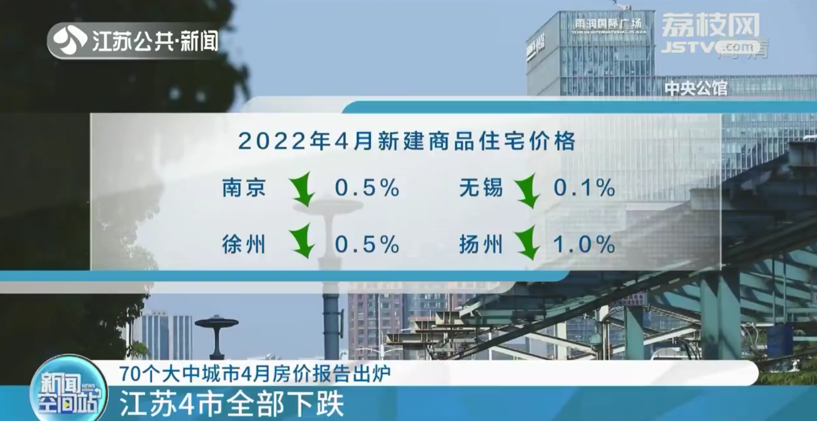 70个大中城市4月房价报告出炉 江苏4市全部下跌