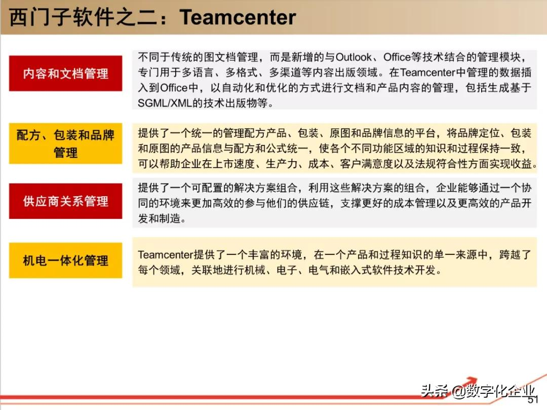 西门子•工业软件:研究框架(125页)