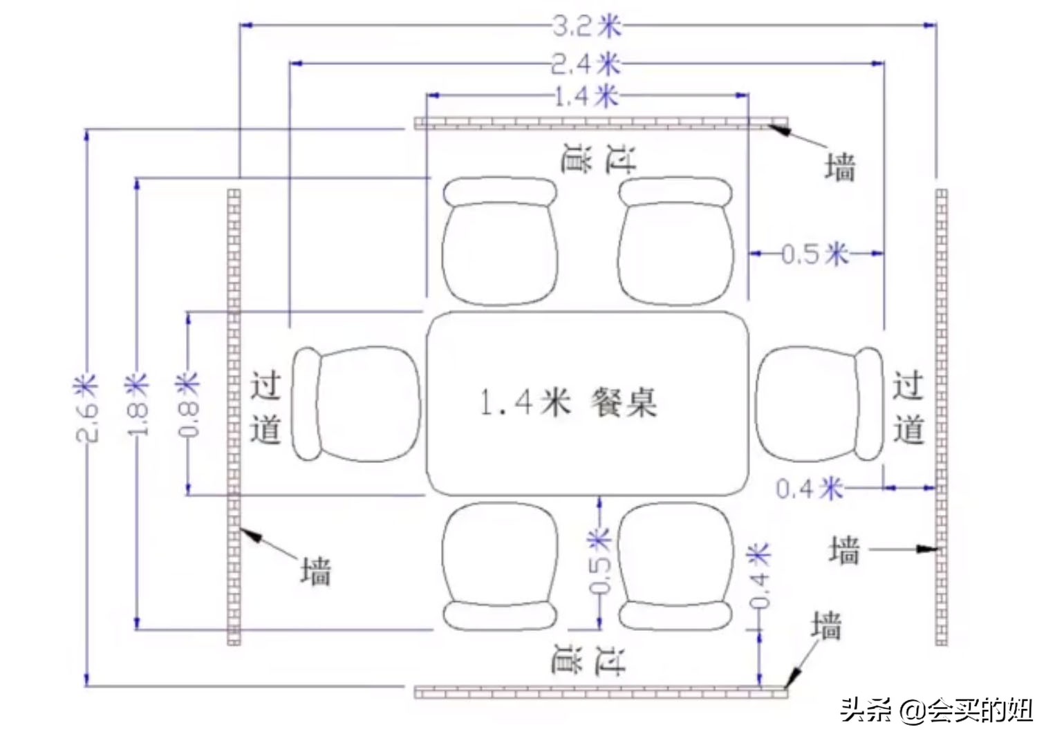 怎样挑选一张好餐桌？注意这5个问题，买餐桌从此不再踩坑