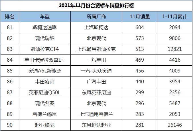 11月合资轿车销量排名，朗逸艰难击败轩逸，本田INSPIRE创出新高