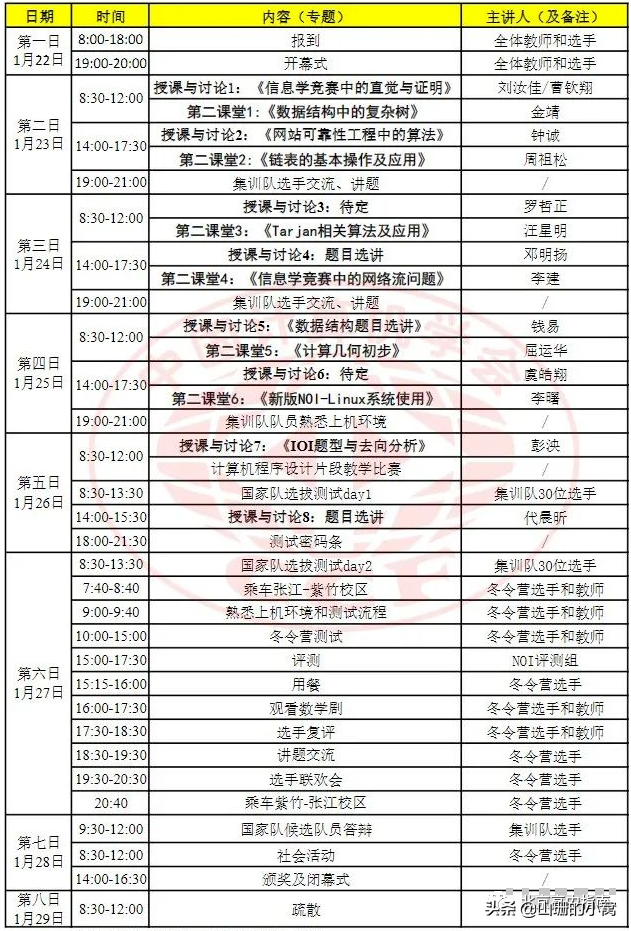 @北京高中生，2022年你每个月都有重要安排