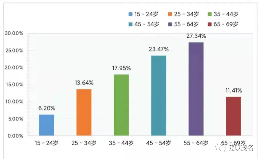 2021年茂名市居民健康素养监测报告
