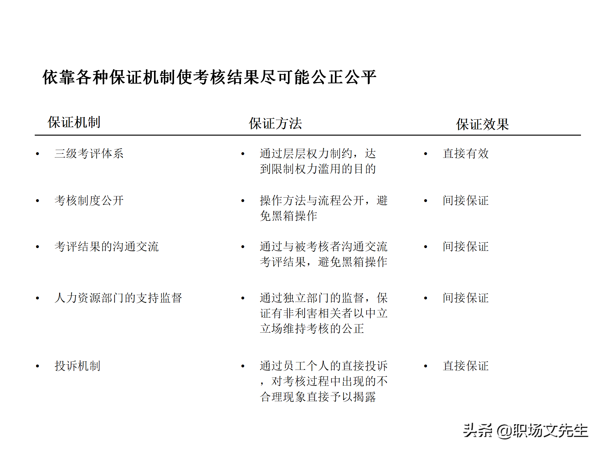绩效管理流程设计，63页绩效管理体系设计培训课件，KPI考核原理