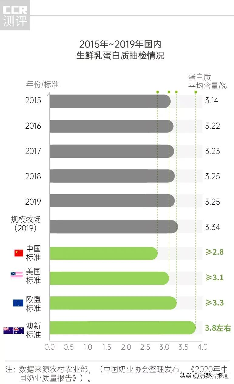 深扒网红牛奶“认养一头牛”：“自有奶源”成疑，部分产品代工，合作伙伴因涉传销被罚巨款