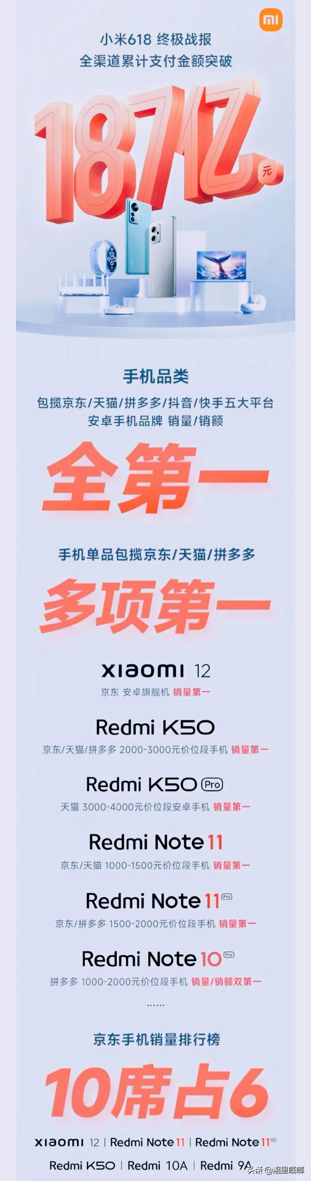 618各大手机厂商战绩榜单，是虚高、“有水分”？