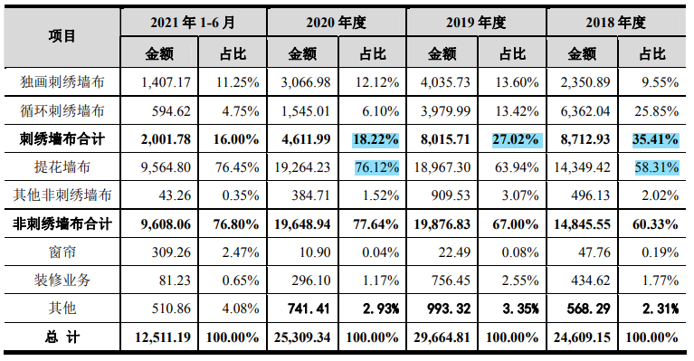 联翔股份募重金于小新产品，前妻和顾家急套现，兔宝宝低价入股