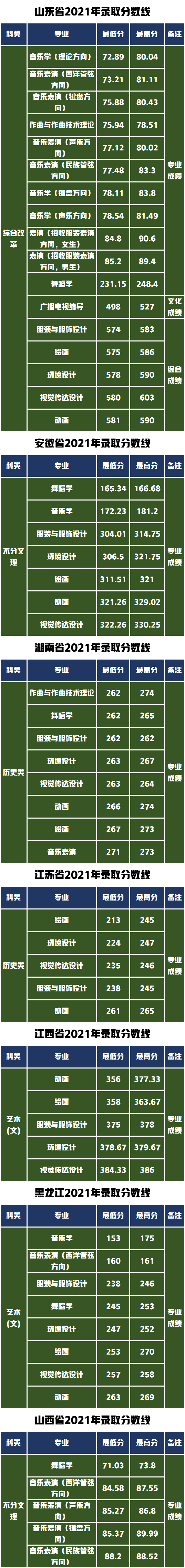5大艺术专业招生449人，青岛大学发布2021年艺术类专业招生计划