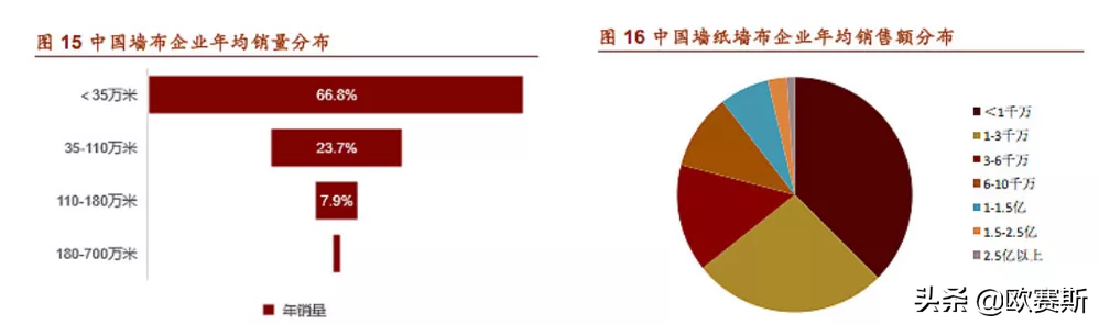 欧赛斯商业洞察：墙纸墙布市场研究及爱漫时核心定位探索