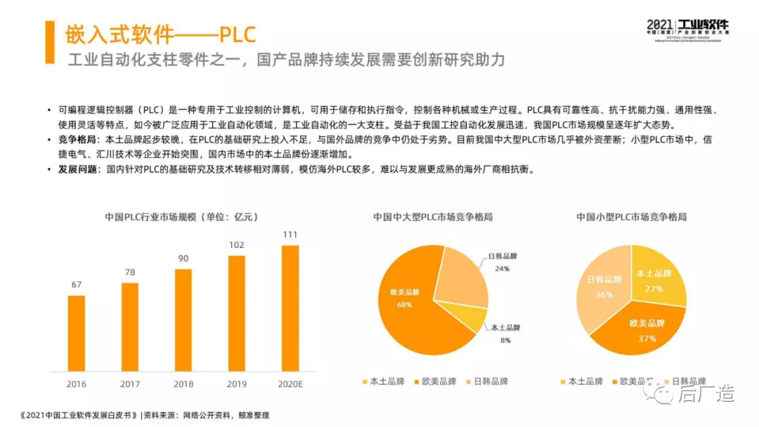 46页中国工业软件发展白皮书（2021），全面了解中国工业软件现状