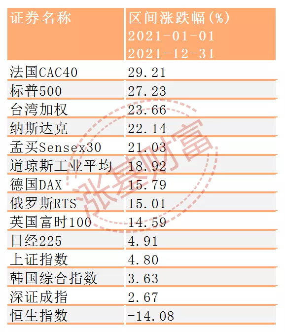 1月投基策略：消费、医药主题基金王者归来？