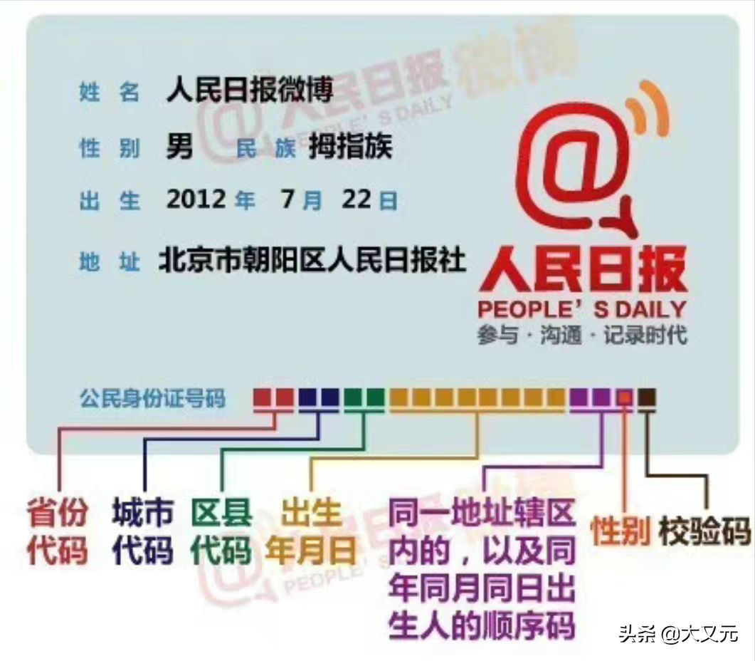 身份证并不是全国各地都一样！这些硬核的细节，体现着中国的智慧
