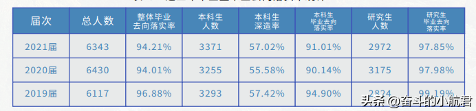 北科2021就业报告出炉，招牌专业就业优势明显，用人单位满意度高