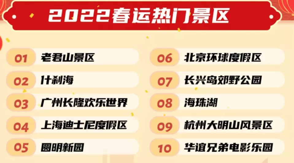 春节最刺激的网红景点，为何美女扎堆，还让3亿人上瘾？